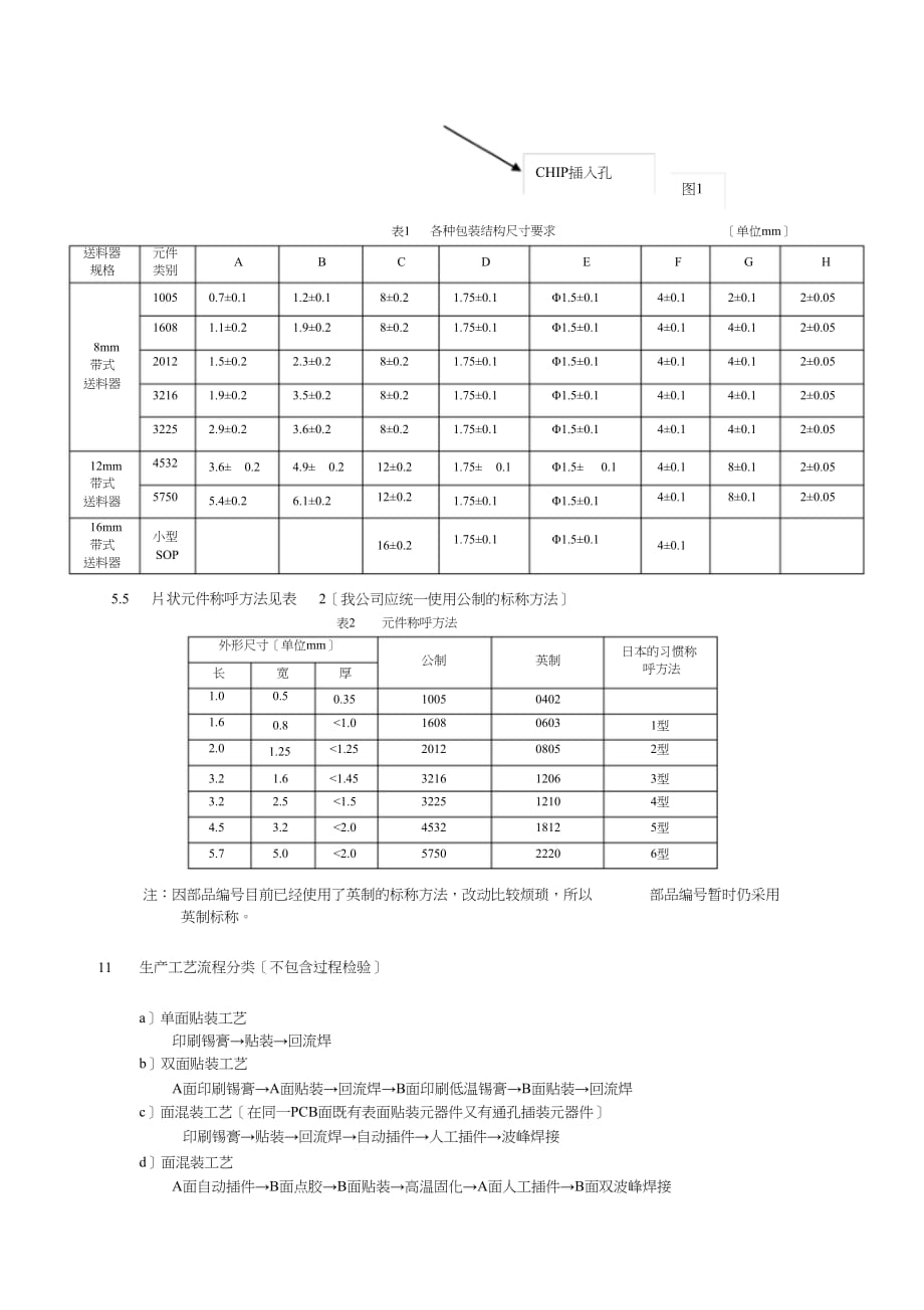 SMT工艺标准doc_第4页