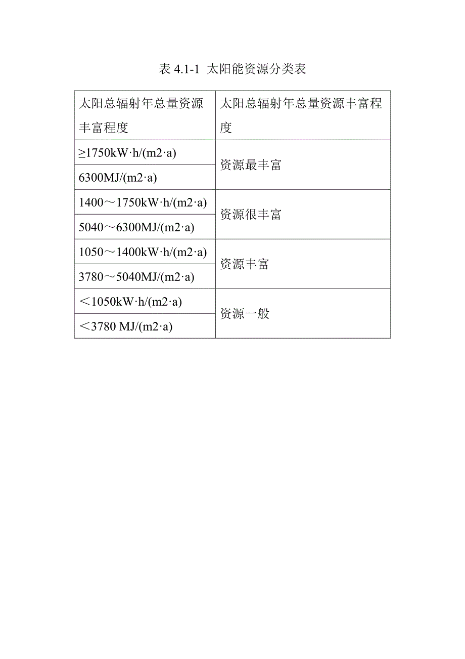 农光互补光伏电站项目建设条件_第3页