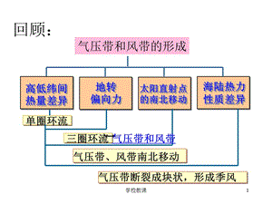 气压带和风带对气候的影响【教师助手】