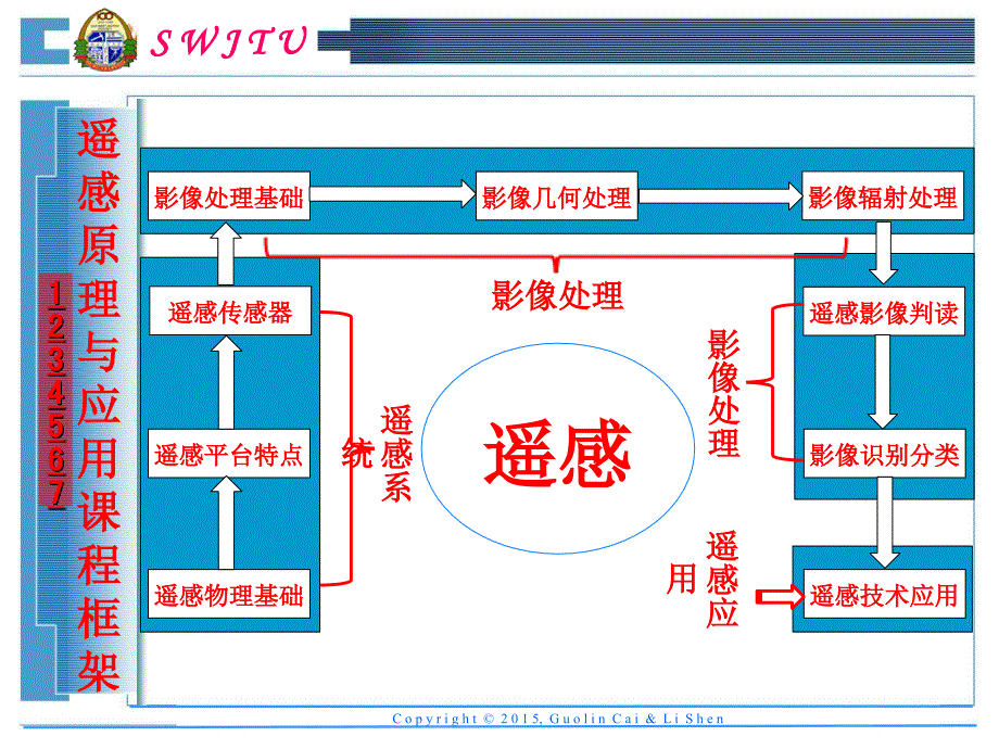 遥感原理与应用_第3章_2遥感平台与遥感传感器-遥感传感器与成像原理_第2页