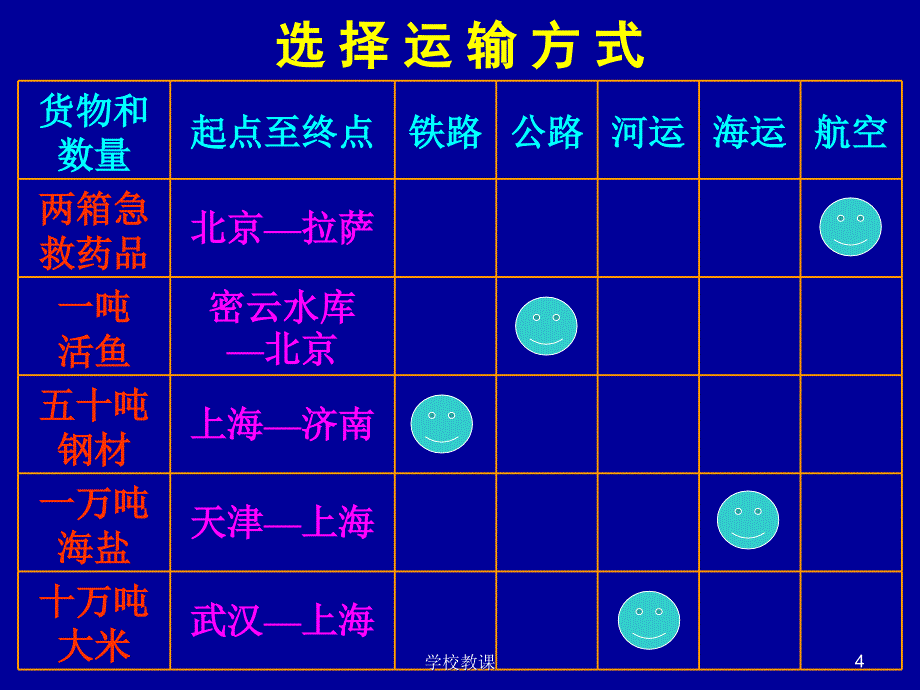 区域地理——中国的交通【教师助手】_第4页