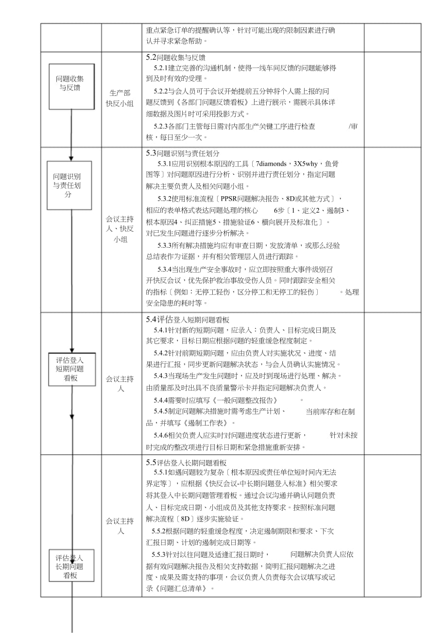 QSB+快速反应流程doc_第2页