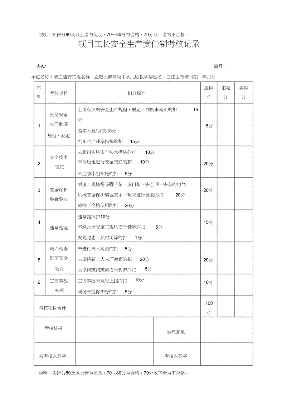 安全生产责任制考核记录及考核汇总表doc_第2页