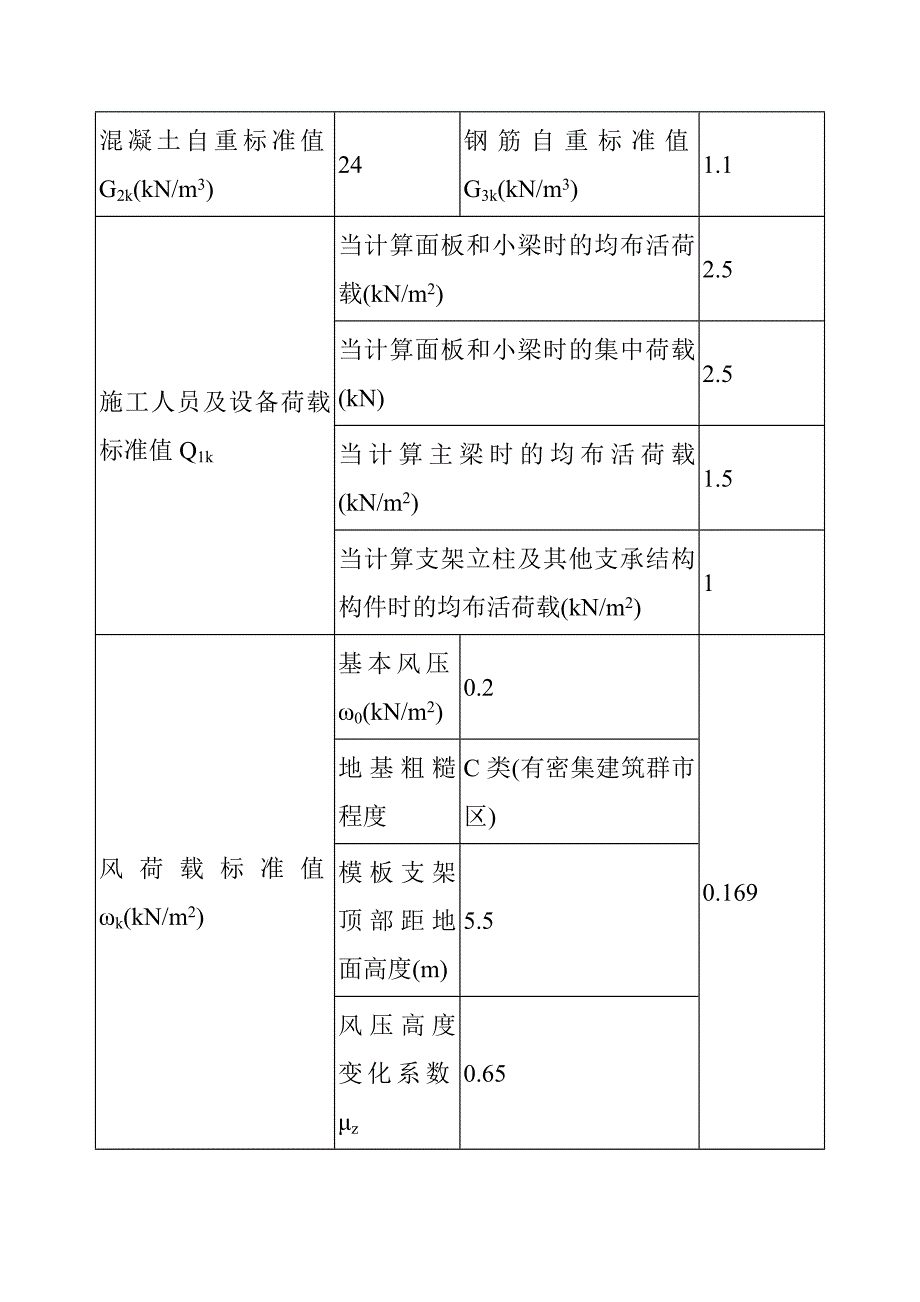 扣件式梁板立柱共用5米5高支模板模板计算书_第2页