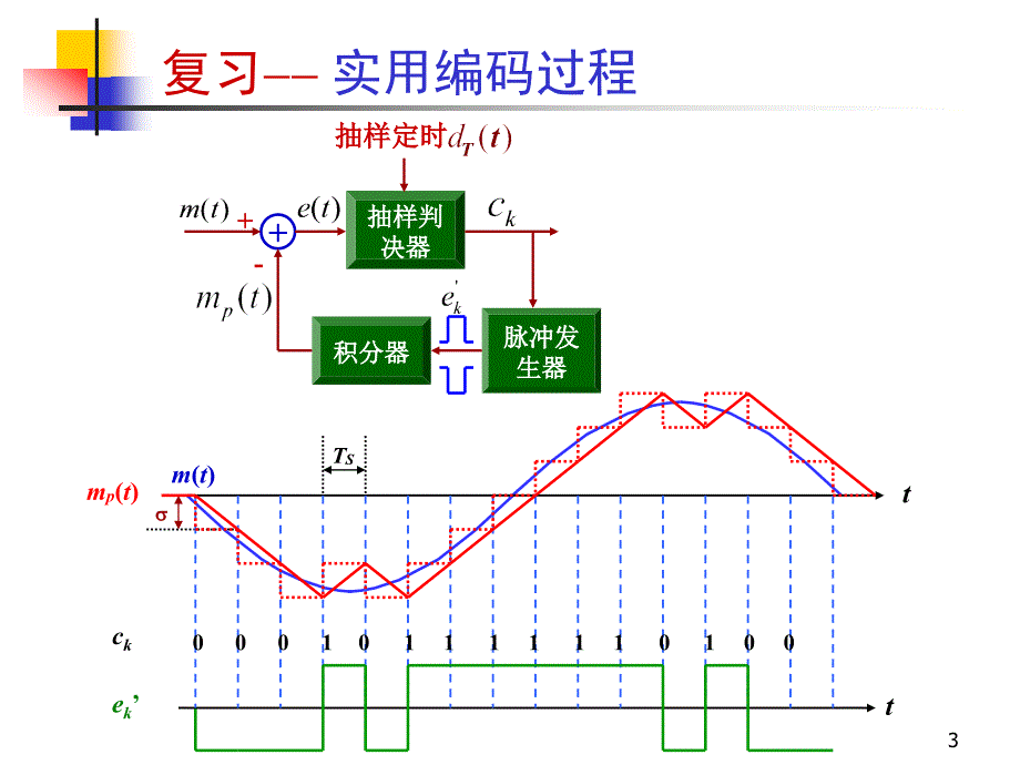 数字基带信号及其频谱特性【教师助手】_第3页