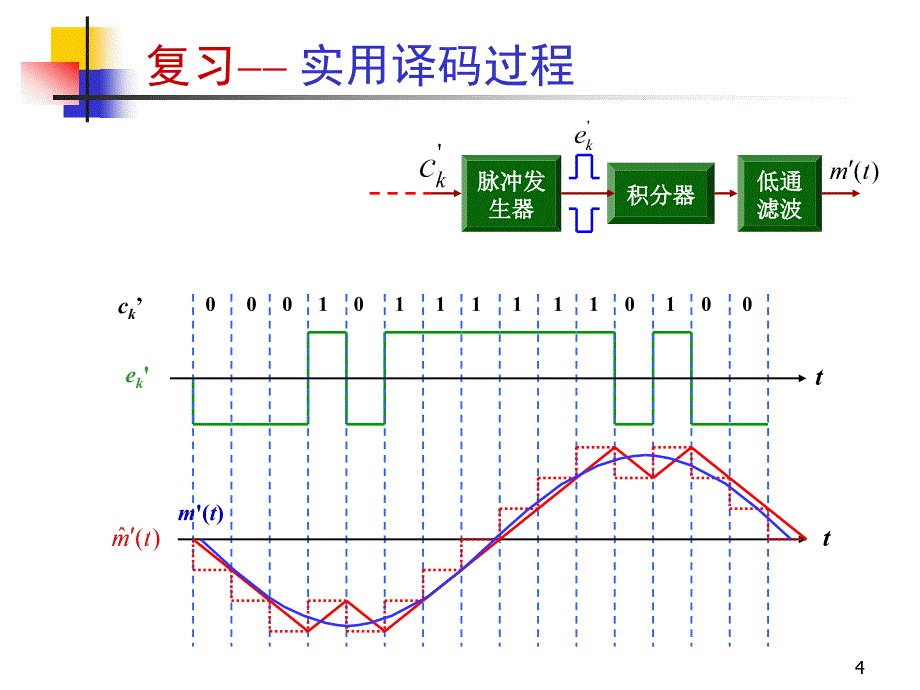 数字基带信号及其频谱特性【教师助手】_第4页