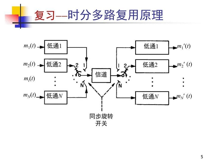 数字基带信号及其频谱特性【教师助手】_第5页