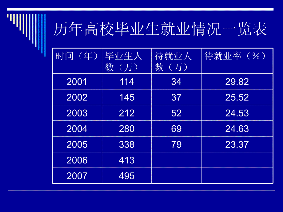 大学生职业生涯规划讲义课件_第3页