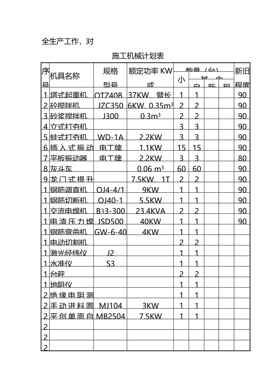 学校教学综合楼劳动力安排计划和施工机械配备和安全文明措施_第4页