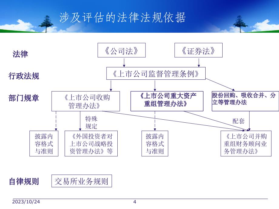 企业资产评估的基本原理PPT课件_第4页