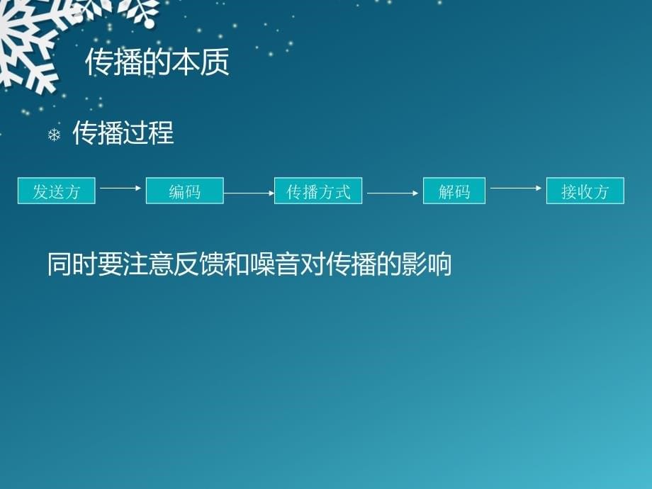 2021年广告、促销与整合营销传播PPT课件_第5页