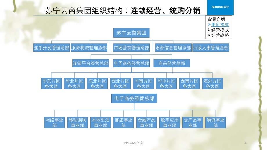 案例：苏宁电器财务报表分析案例ppt课件_第4页