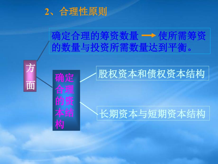 [精选]企业筹资的动机与要求_第4页