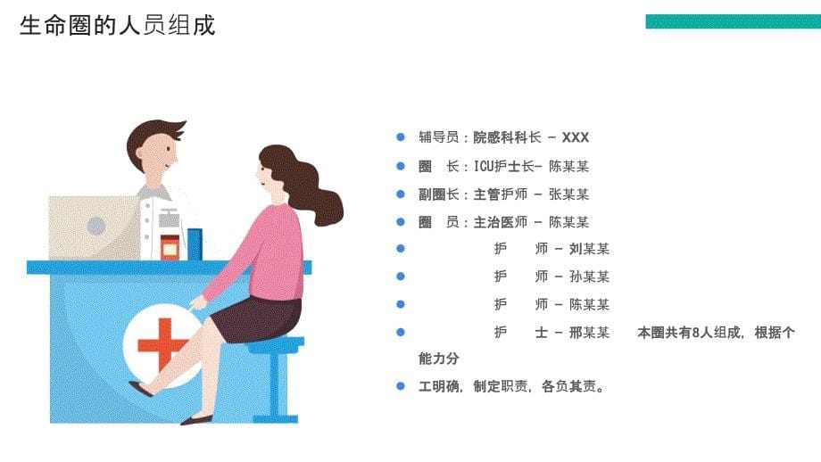 2021年提高医护人员洗手依从性模板PPT课件_第5页