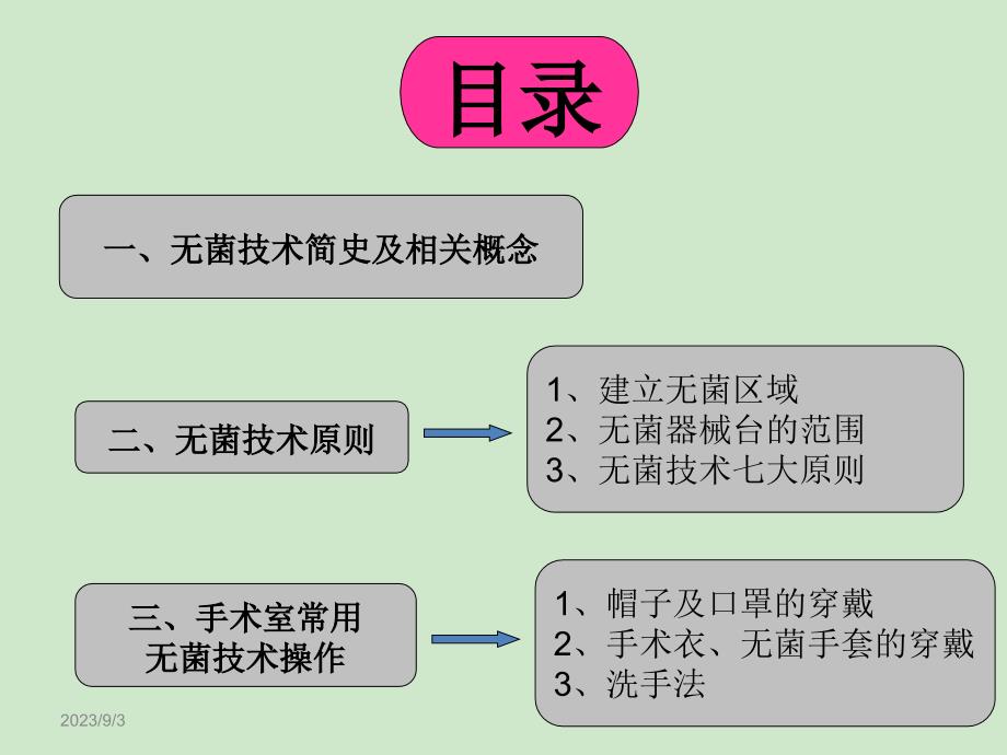 【手术护理】手术室无菌技术操作_第2页