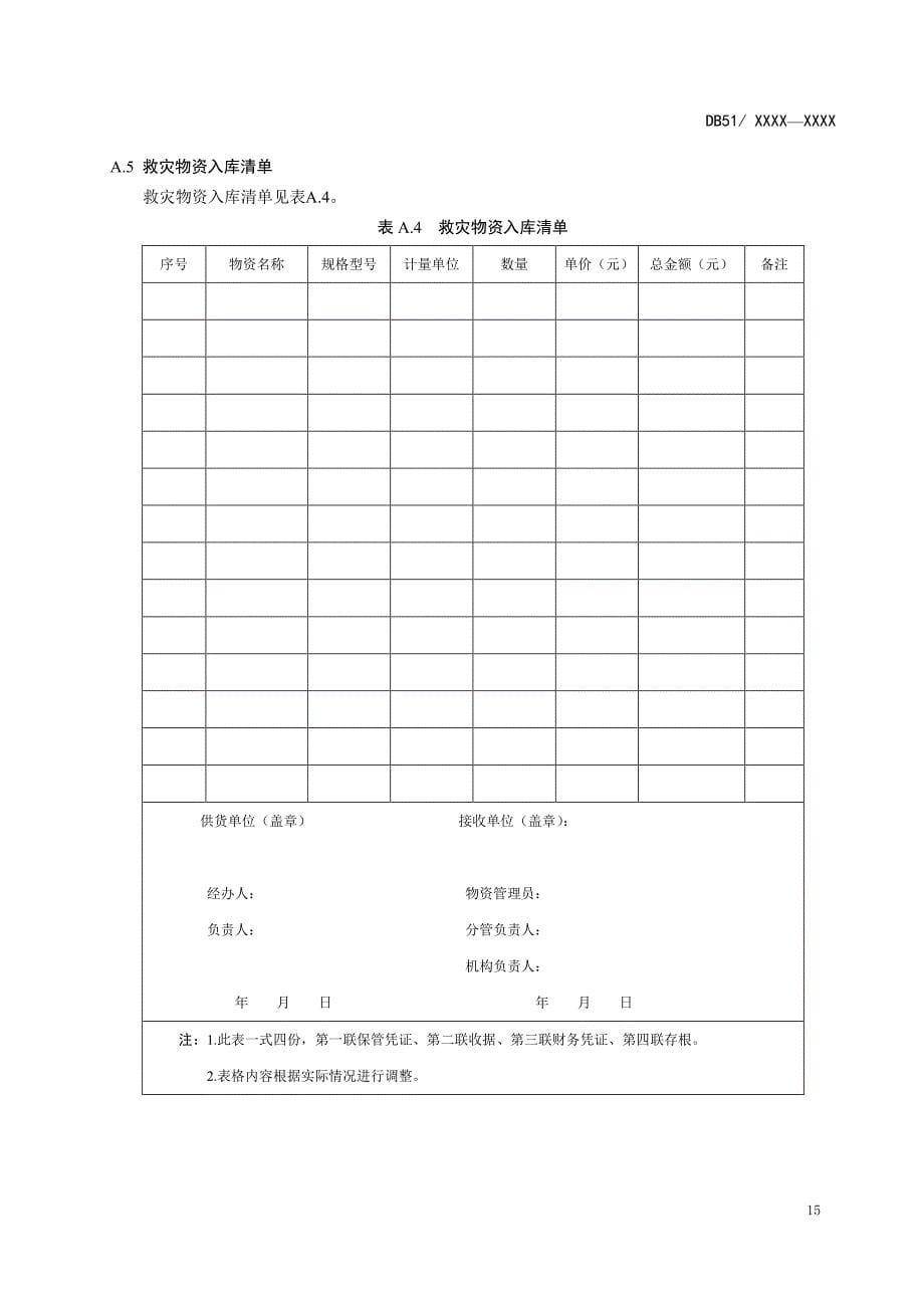 救灾物资储存流程图及样表、仓储运维管理式样表、评价表、帐篷、折叠床、被服入库质量要求、在库质量检验、抽检规则、判定规则_第5页