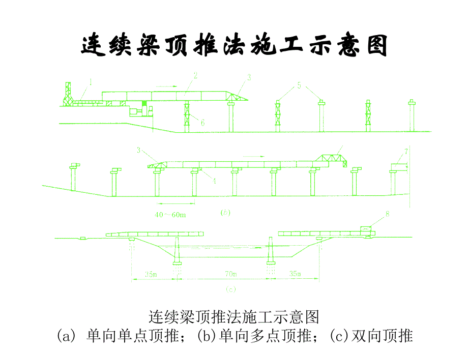 道路桥梁工程技术专业讲义任务11顶推施工法_第3页