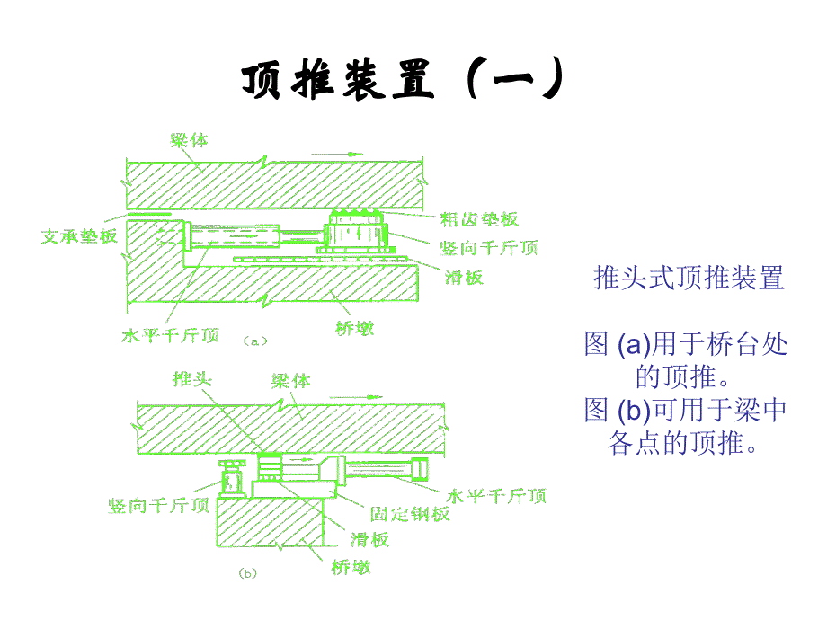 道路桥梁工程技术专业讲义任务11顶推施工法_第4页