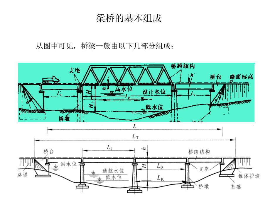 道路桥梁工程技术专业讲义任务5简支梁桥的构造_第3页