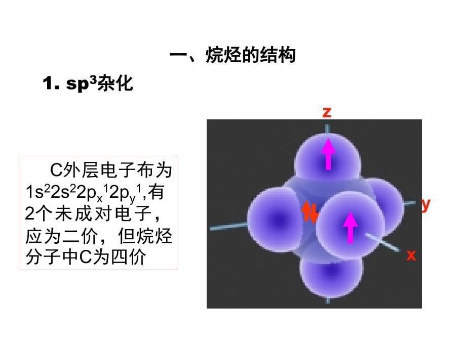 【PPT课件】有机化学 02-烷烃_第5页