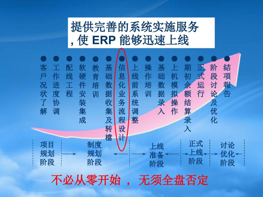 [精选]顾问辅导流程综合概述_第2页