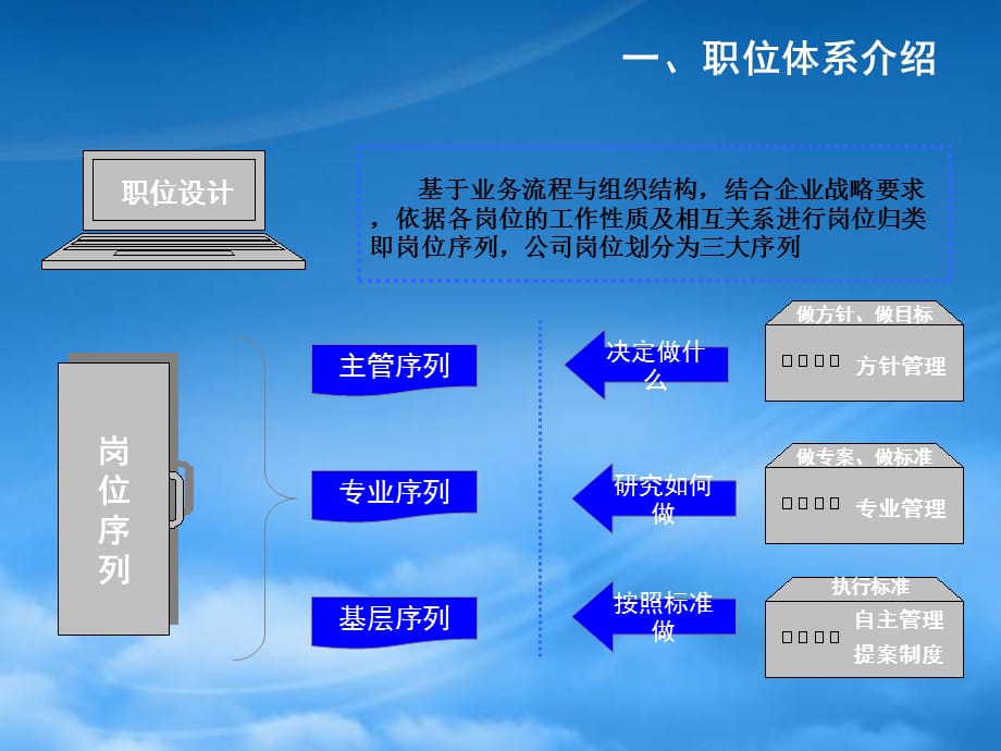 [精选]钢铁公司职位管理体系分析_第3页