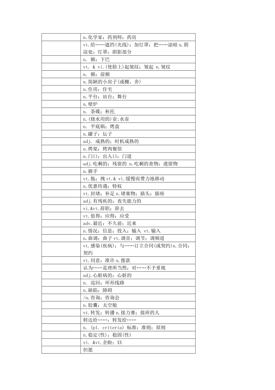 Unit4单词默写检测英译汉汉译英--新人教高中英语（2019）选择性必修第四册_第3页