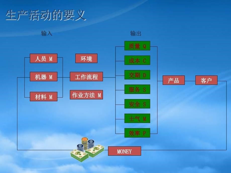 [精选]工厂损失与浪费分析_第5页