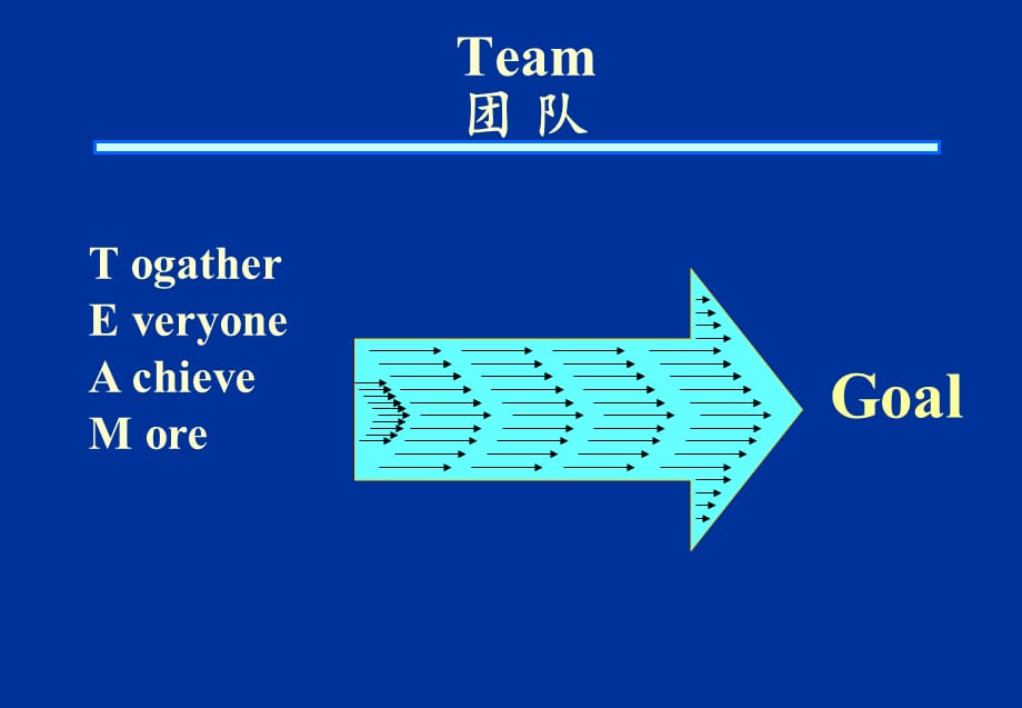 解决团队问题及团队沟通的技巧[专业知识]_第2页