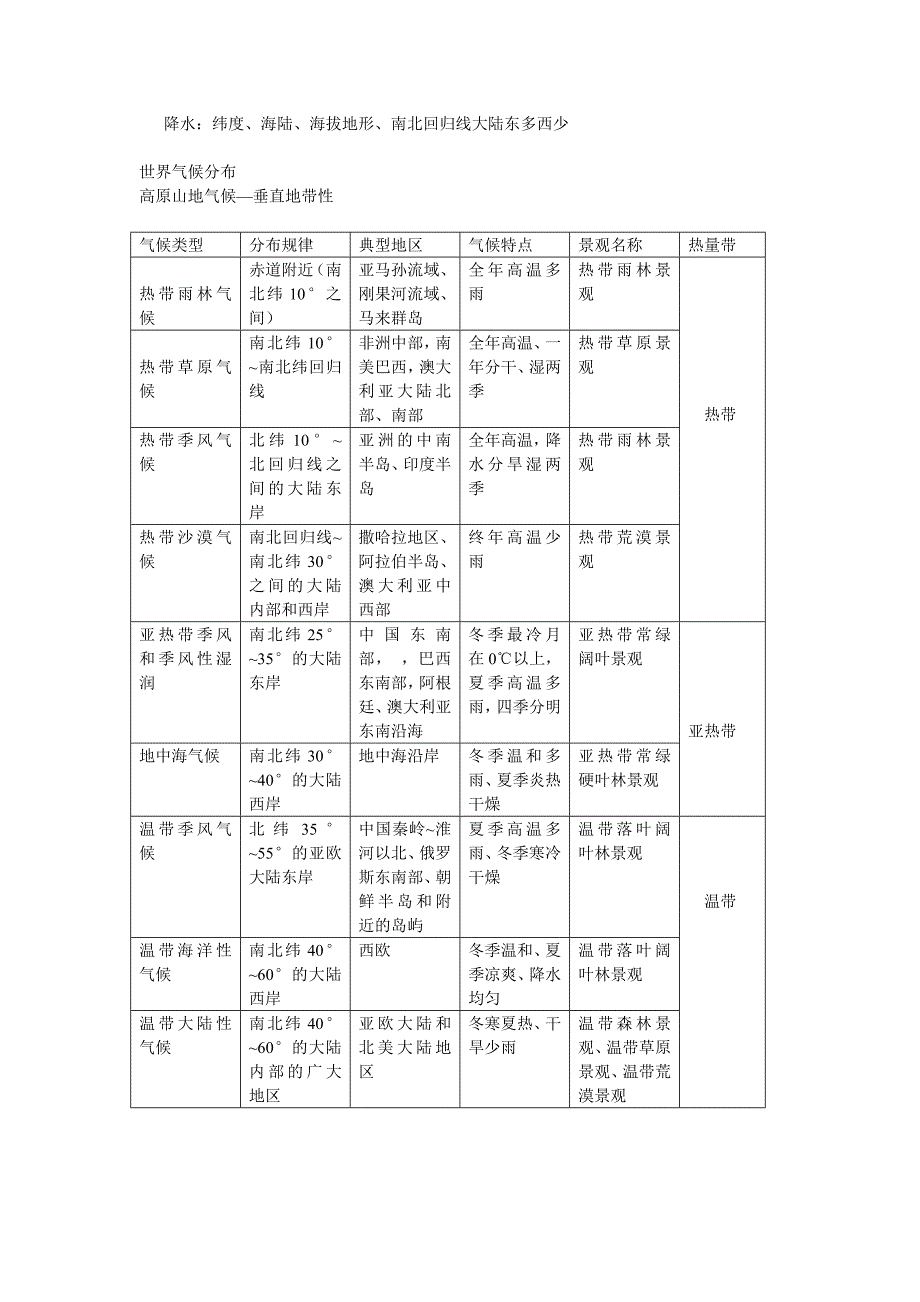 （推荐）人教版七年级上地理复习_第2页