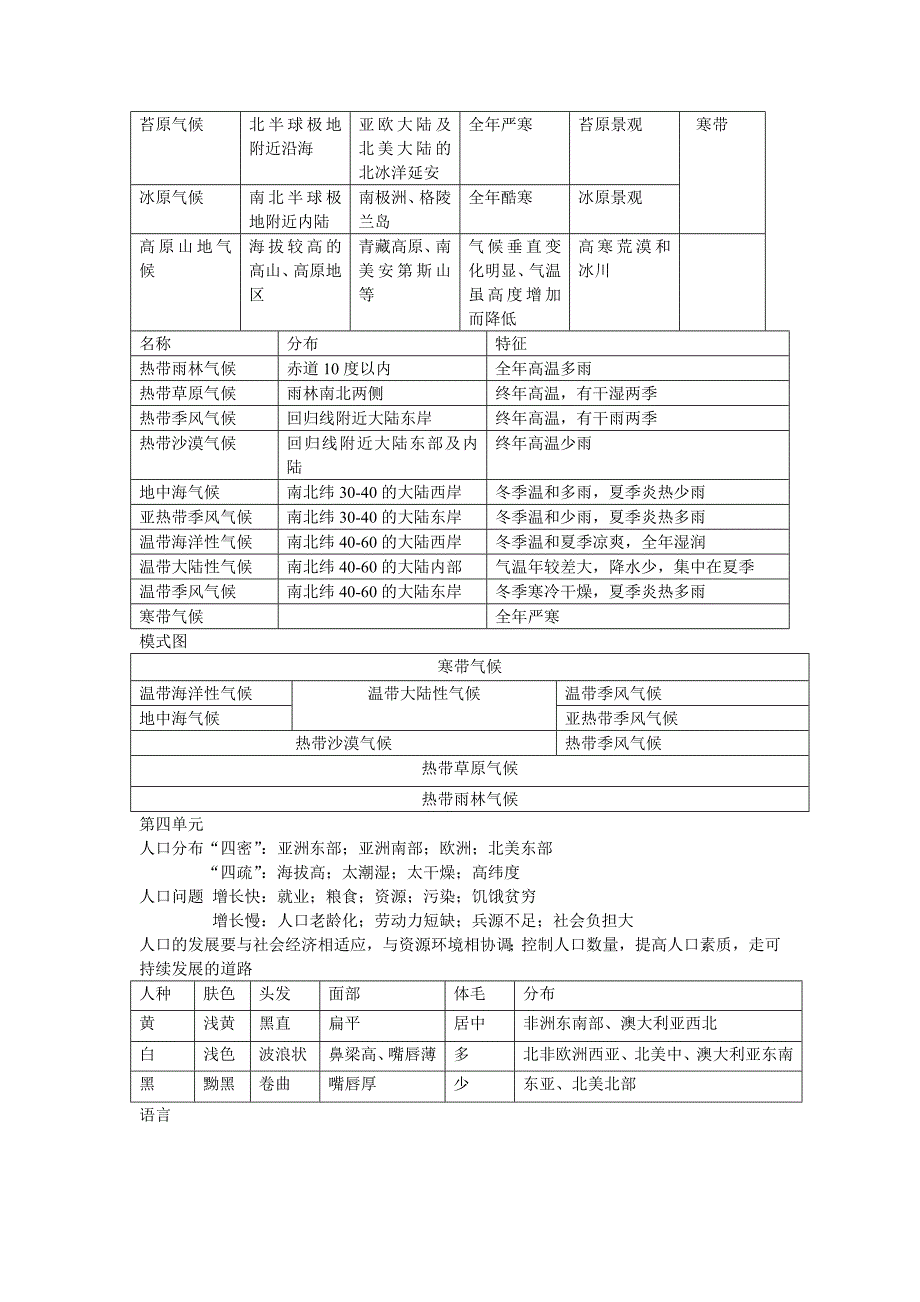 （推荐）人教版七年级上地理复习_第3页