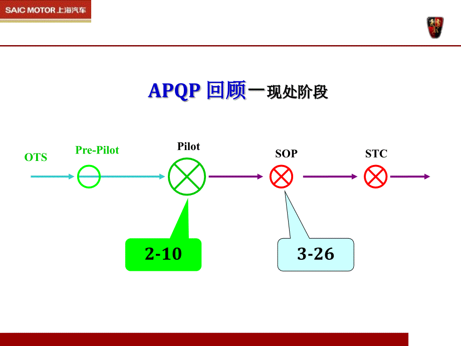 上海汽车GP12早期生产遏制[专业材料]_第2页