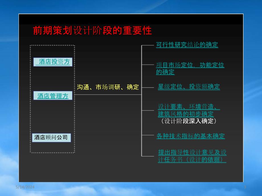 [精选]酒店管理筹建酒店筹建设计参照流程课件_第3页