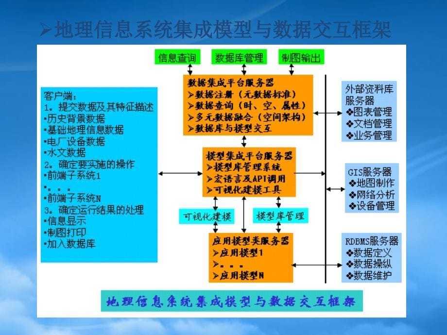 [精选]某公司地理信息系统方案讲述_第5页