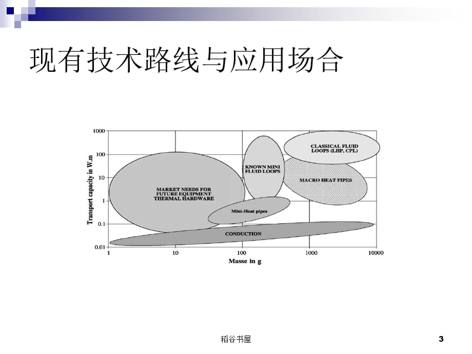 电子冷却调研[专业知识]_第3页