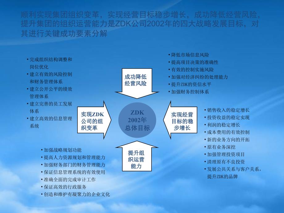 [精选]某公司绩效管理体系设计思路_第2页