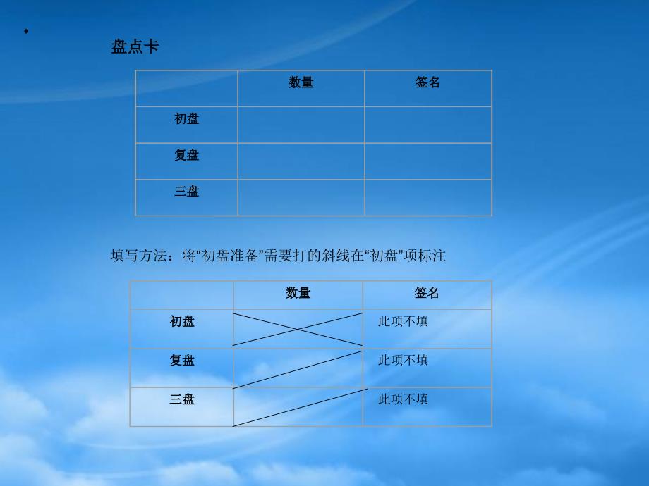 [精选]某公司统一盘点管理与流程管理知识分析作业_第3页