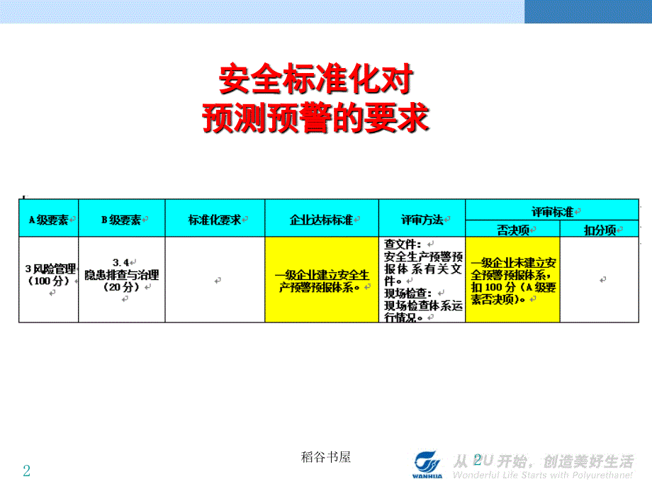 安全生产预警预报体系[专业材料]_第2页