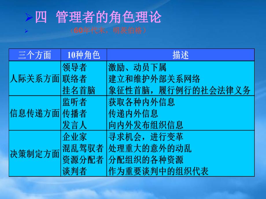 [精选]领导方式（PPT37页）_第3页