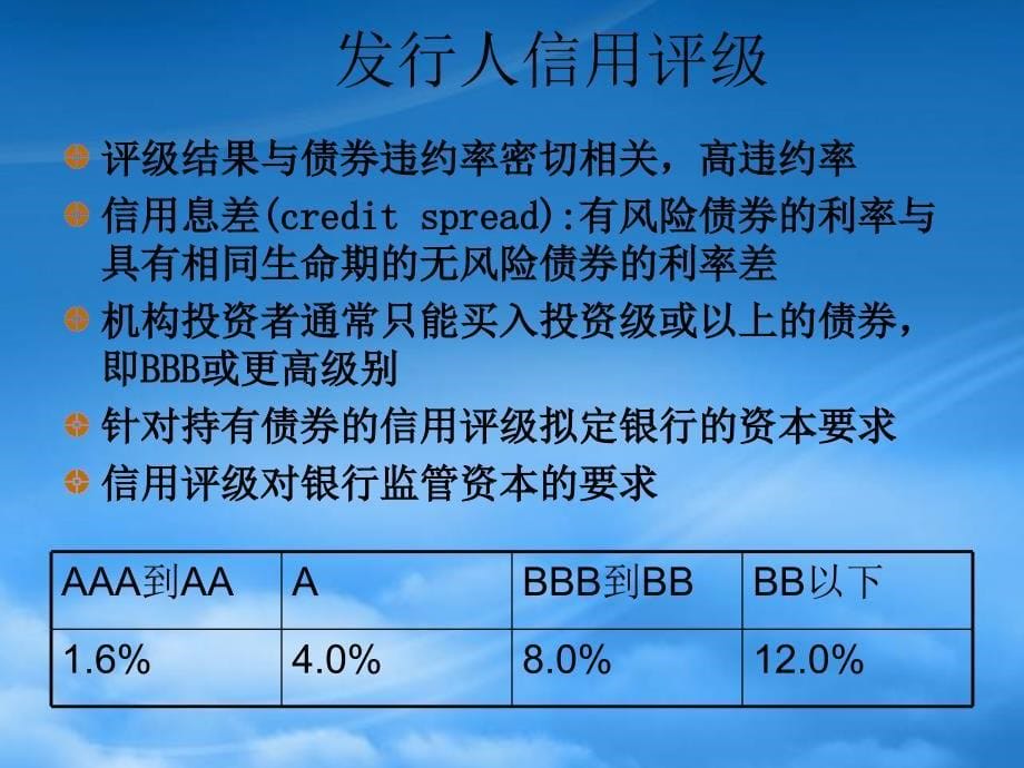 [精选]金融风险管理学4_第5页