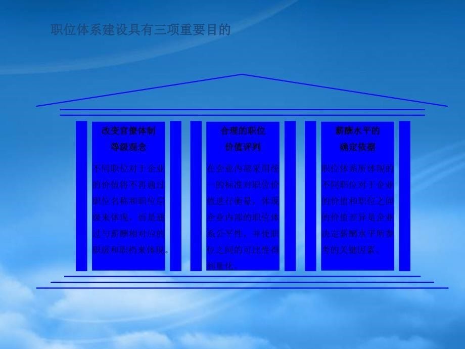 [精选]岗位价值评估体系课件_第5页