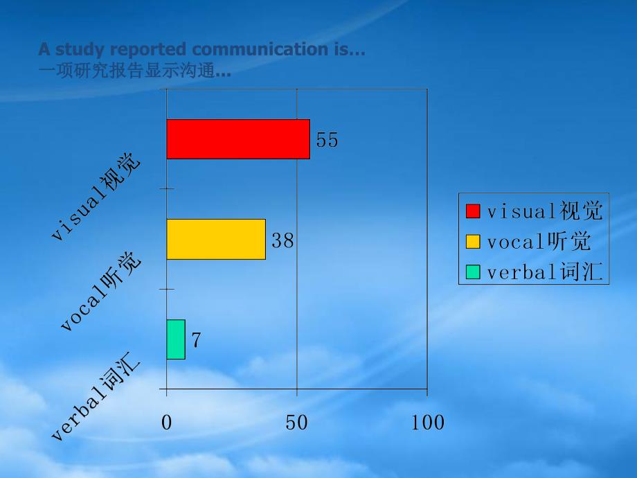 [精选]魅力口才讲义_第4页