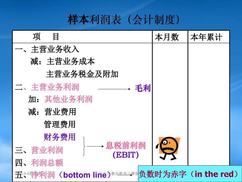 [精选]基于价值评估的损益表分析教材_第5页