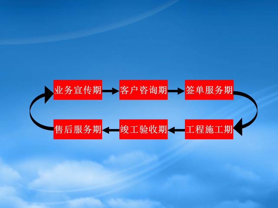 [精选]家装流程的详细解读ppt_第4页