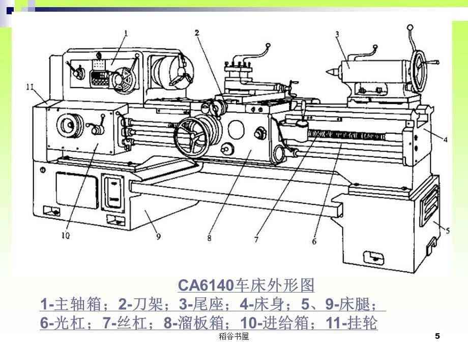 CA6140车床结构 基本结构 主轴箱 进给箱 溜板箱 离合器[专业材料]_第5页