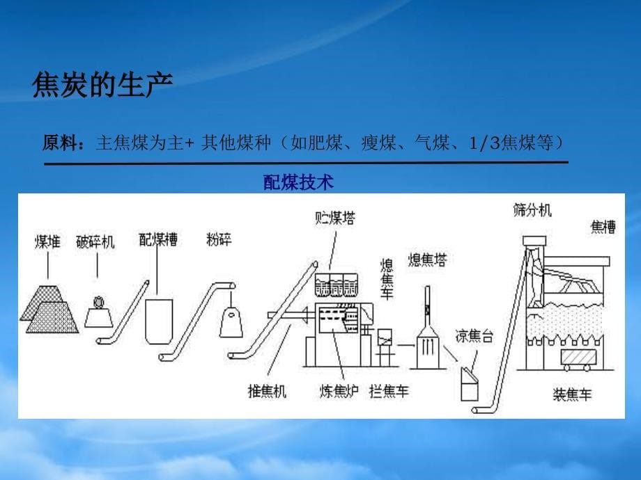 [精选]焦炭行业分析及市场开发_第5页