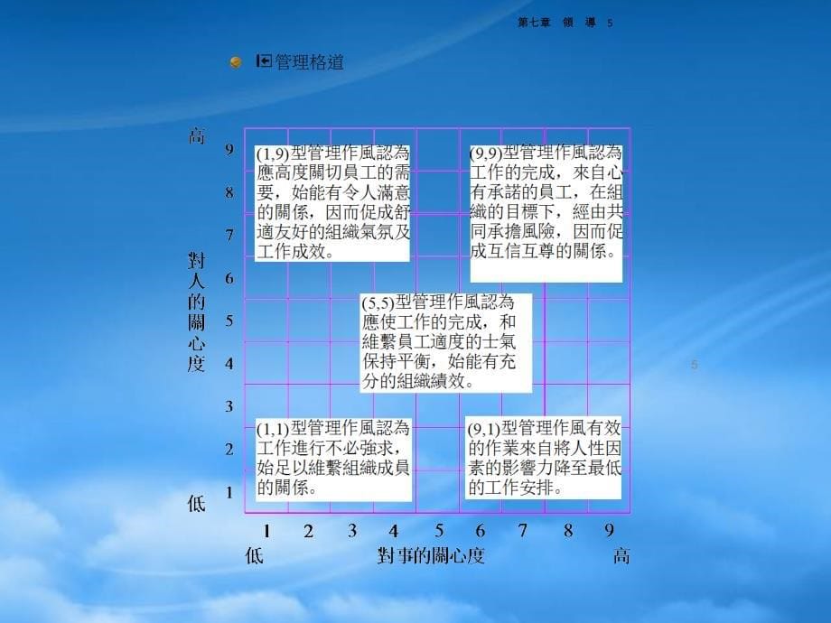 [精选]领导的意义与重要性理论_第5页