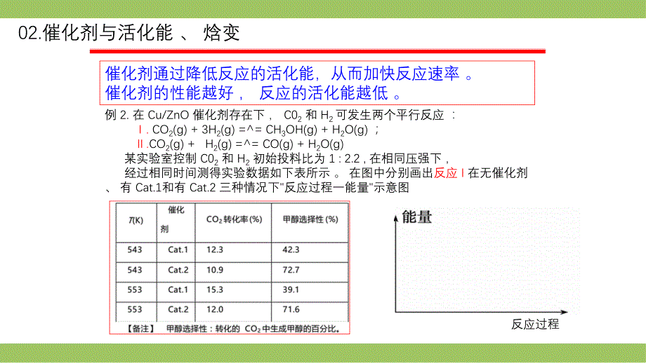 2021-2022年高考化学复习《催化剂、活化能、反应机理》_第4页