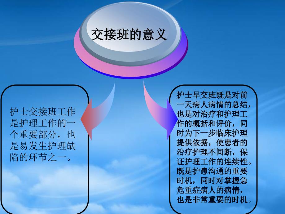 [精选]护理交接班制度查对制度汇编_第3页