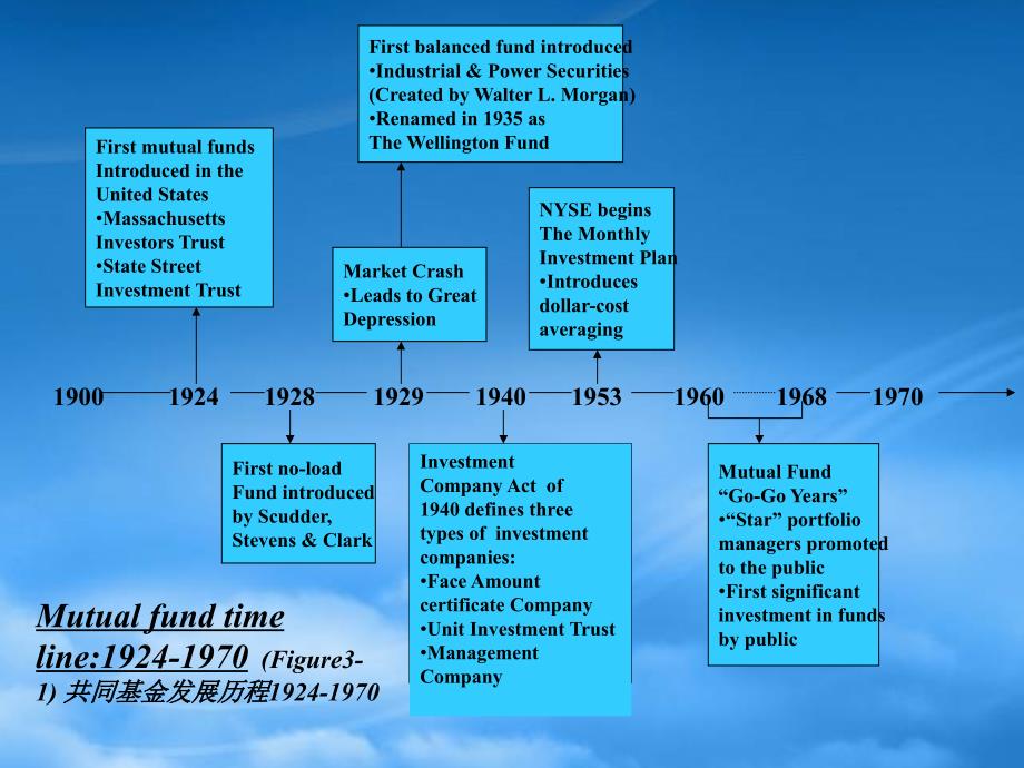 [精选]基金管理公司和基金的管理-pic（ppt 17）_第2页